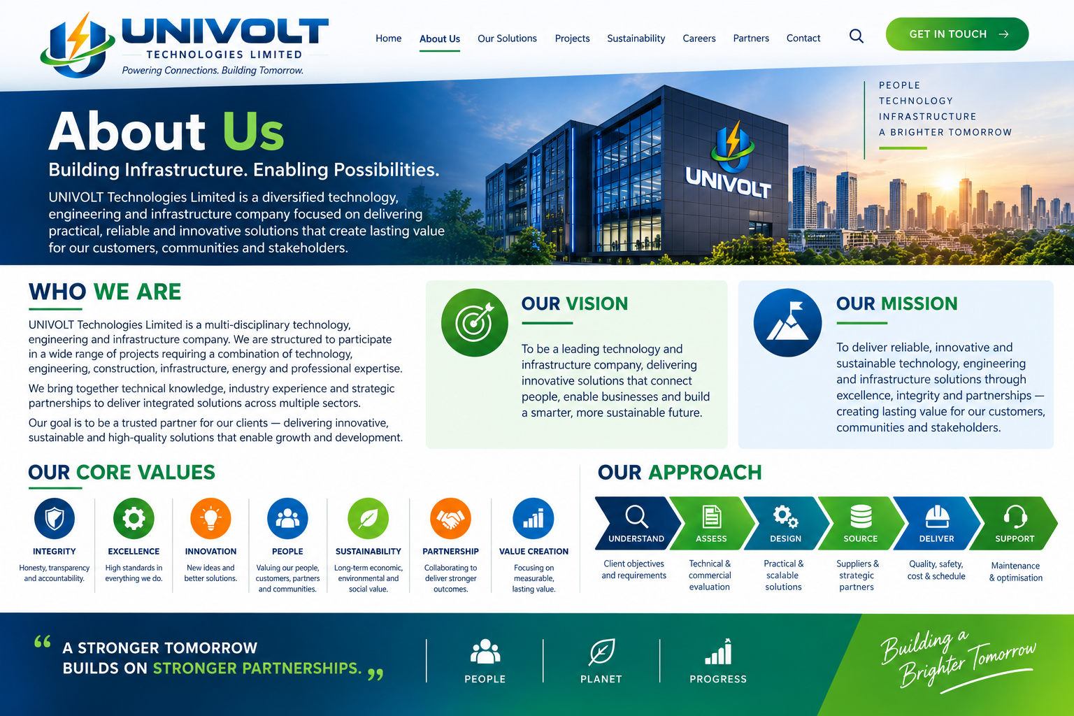 UNIVOLT About Us page design