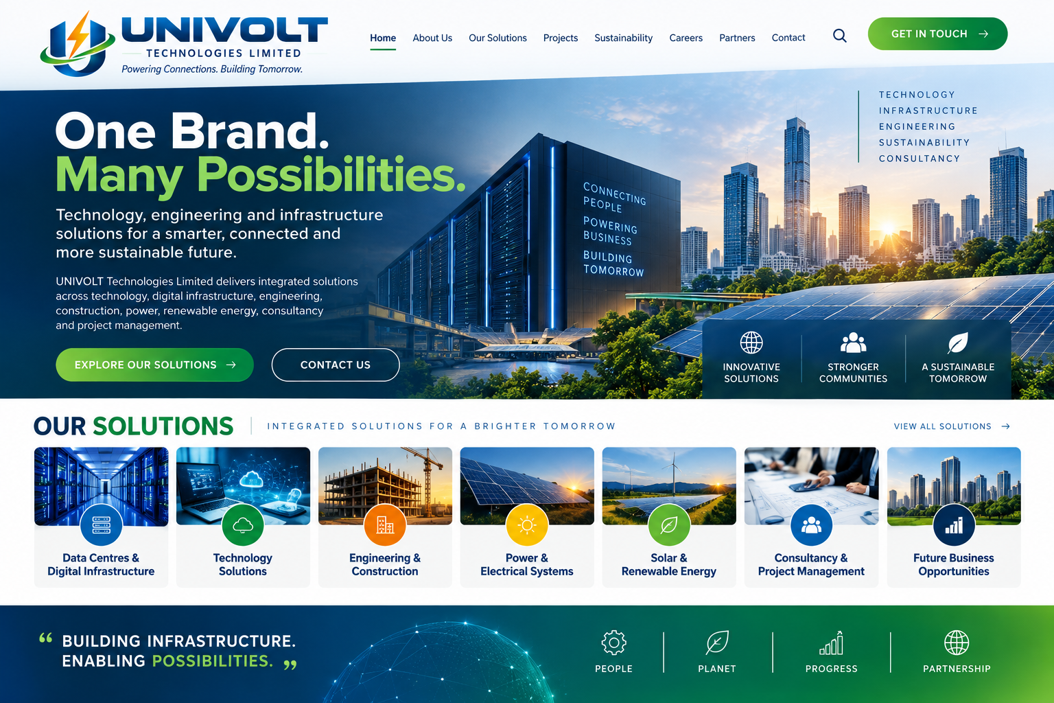 UNIVOLT home page visual concept